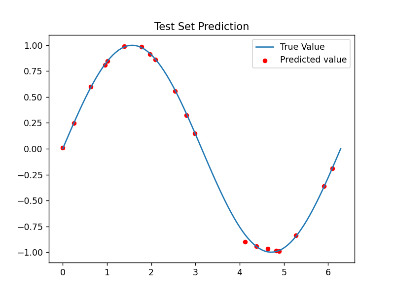 PINN零基础入门指南，附代码（一）的图4