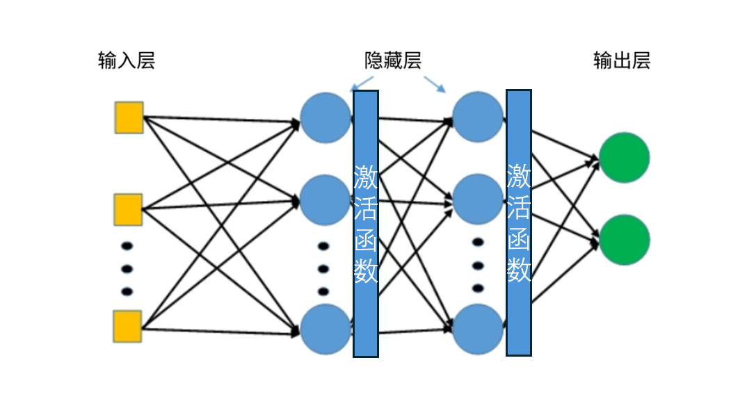 PINN零基础入门指南，附代码（一）的图1