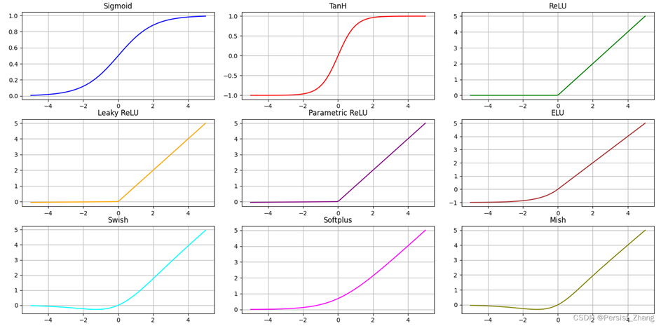 PINN零基础入门指南，附代码（一）的图2