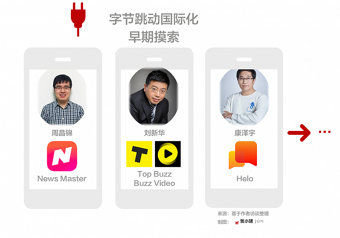 TikTok内幕：张一鸣的巨浪征途 - 2