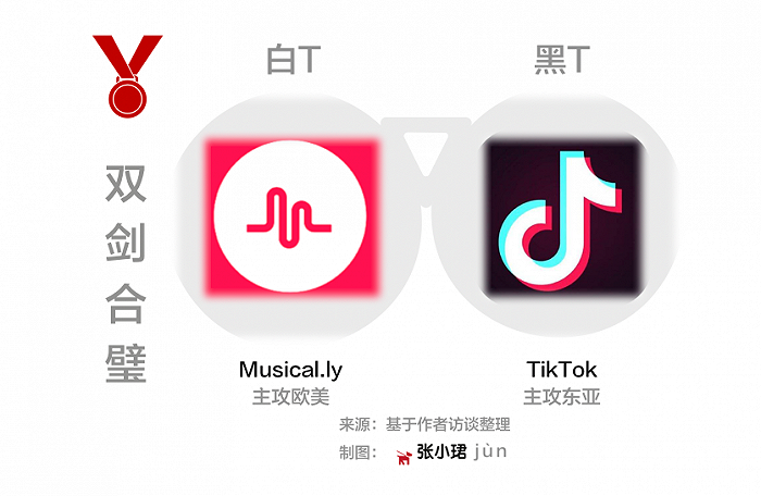 TikTok内幕：张一鸣的巨浪征途 - 3