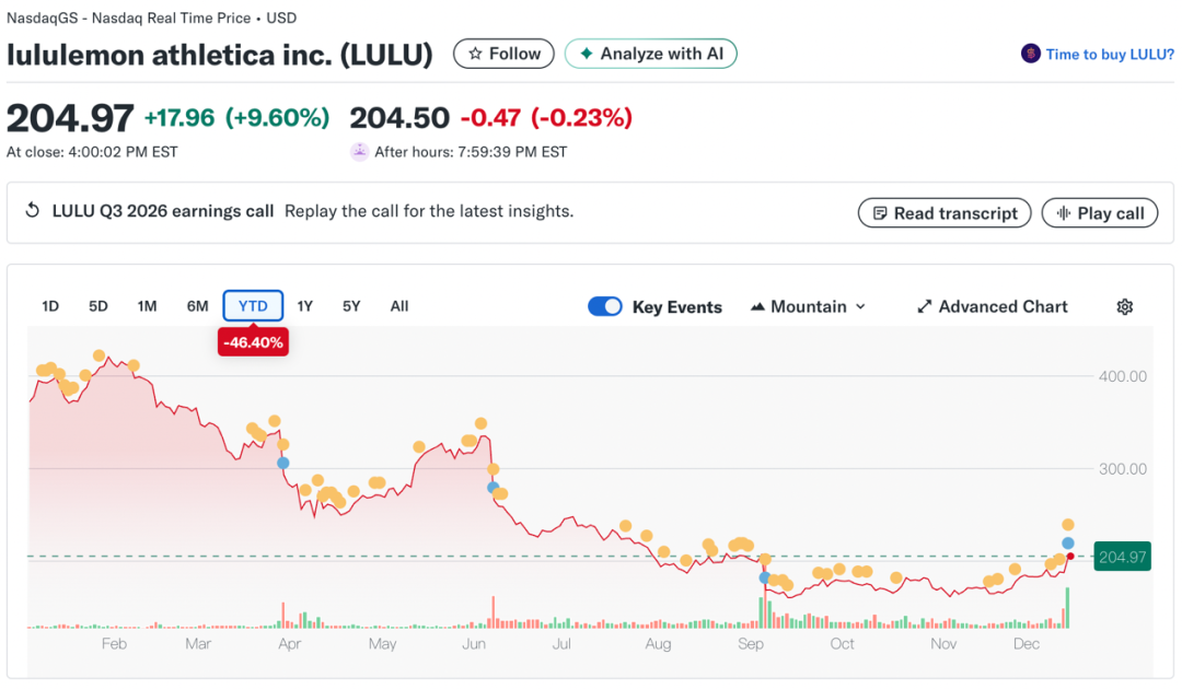 ͼ������Yahoo Finance