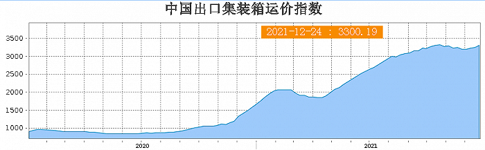 美國聖誕樹協會在其官網中發文稱,美國農業部2021年的一份報告顯示,與