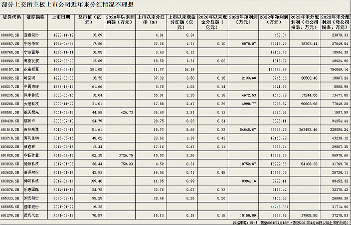 2024年05月17日 北新路桥股票