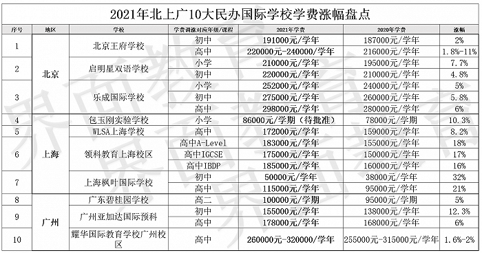 碧桂園國際學校收費標準_碧桂園國際部學費_碧桂園國際學校招生條件