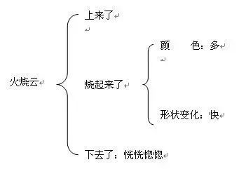 范进中举表格式教案_四年级表格式教案_三年级上册综合实践表格式教案