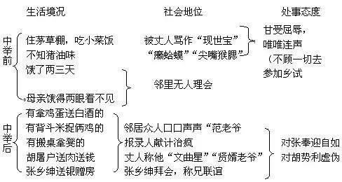 四年级表格式教案_范进中举表格式教案_三年级上册综合实践表格式教案