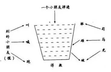 范进中举表格式教案_四年级表格式教案_三年级上册综合实践表格式教案