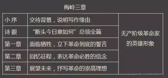 四年级表格式教案_范进中举表格式教案_三年级上册综合实践表格式教案