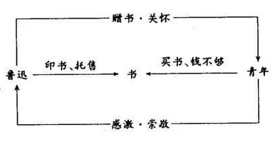 三年级上册综合实践表格式教案_四年级表格式教案_范进中举表格式教案