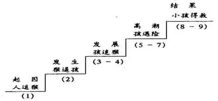 范进中举表格式教案_四年级表格式教案_三年级上册综合实践表格式教案