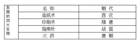 三年级上册综合实践表格式教案_四年级表格式教案_范进中举表格式教案