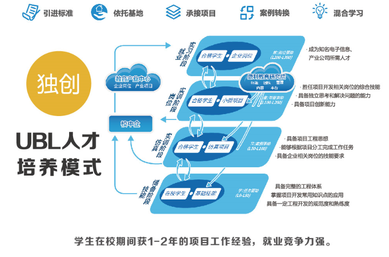 强化疫情防控、筑牢校园防线│川科鼎利互联网+学院、芯片学院开展疫情防控主题班会(图12)