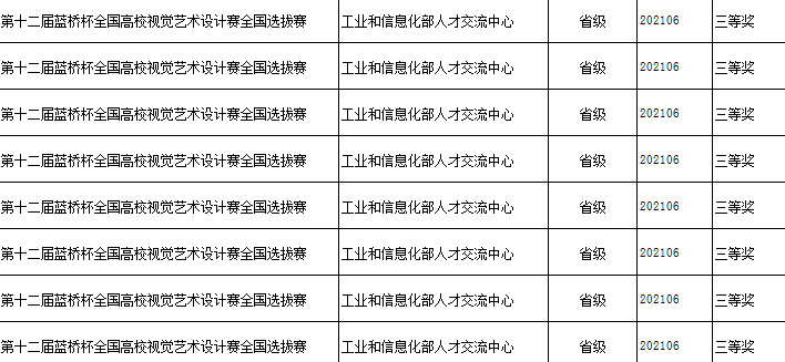想低调，但实力不允许：互联网+学院竞赛荣誉盘点，我慕了……(图25)