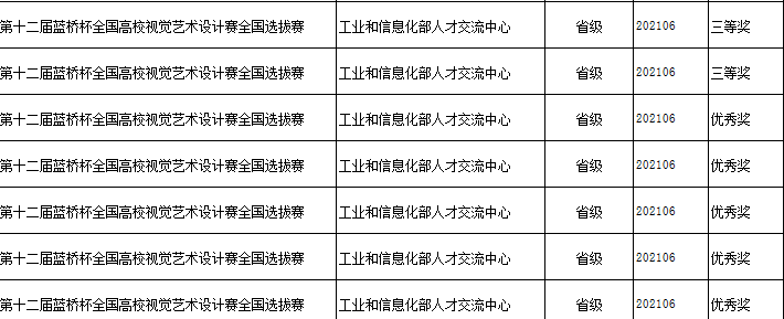 想低调，但实力不允许：互联网+学院竞赛荣誉盘点，我慕了……(图26)