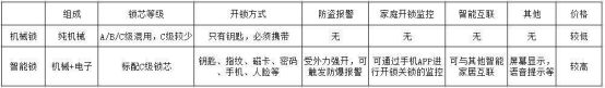 机械门锁电柜锁_机械锁_罗格机械杆能锁么