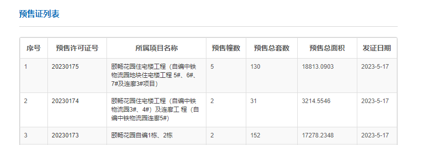 天河新盘保利天瑞已出预售证！下周开放营销*！
