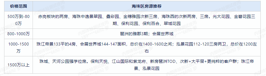 在海珠买房应该怎么样选？8号线沿线楼盘有哪些？
