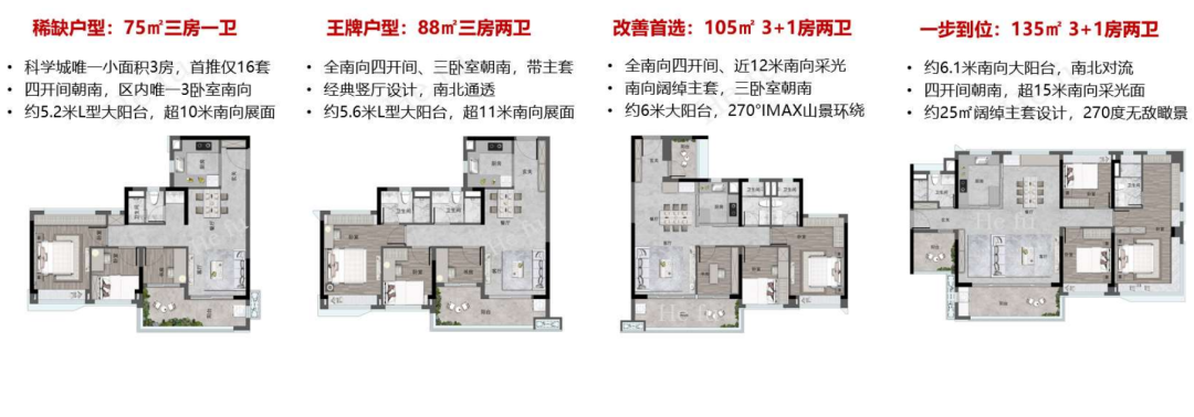 黄埔保利锦上提前五一抢跑！四房总价330万起