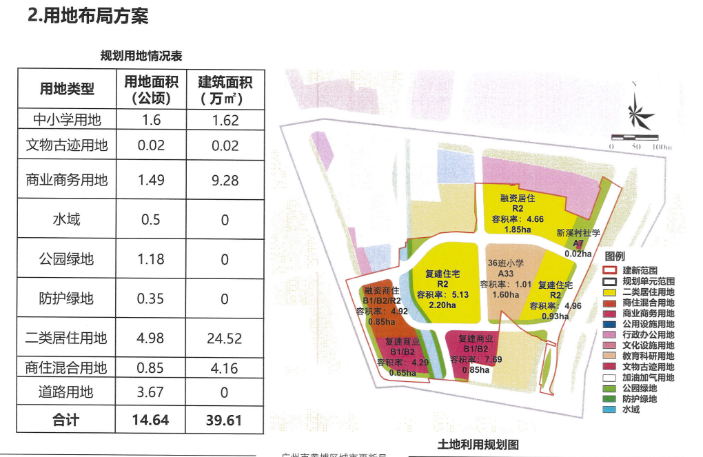 老黄埔天花板【华润新溪旧改】房价会冲7万吗？