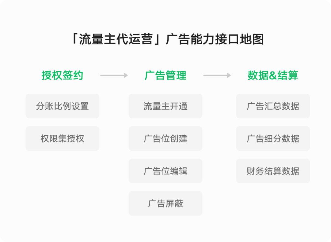 微信广告.jpg