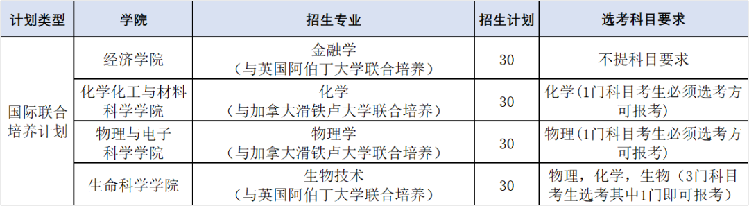 山东临沂大学艺术专业_山东财经大学各专业录取分数线_山东师范大学专业