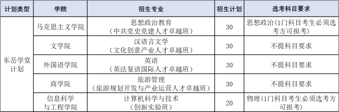 山东临沂大学艺术专业_山东财经大学各专业录取分数线_山东师范大学专业