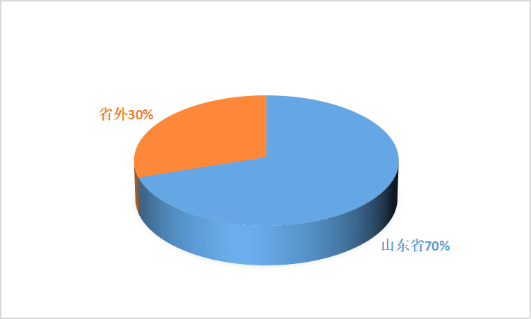 山东师范大学|速看！山东师范大学发布2021年本科新生大数据
