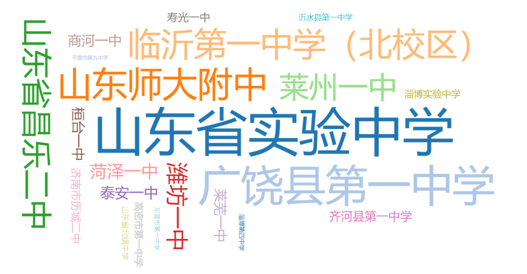 山东师范大学|速看！山东师范大学发布2021年本科新生大数据