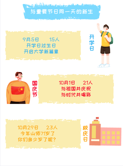 山东师范大学|速看！山东师范大学发布2021年本科新生大数据