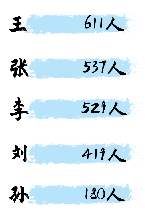 山东师范大学|速看！山东师范大学发布2021年本科新生大数据