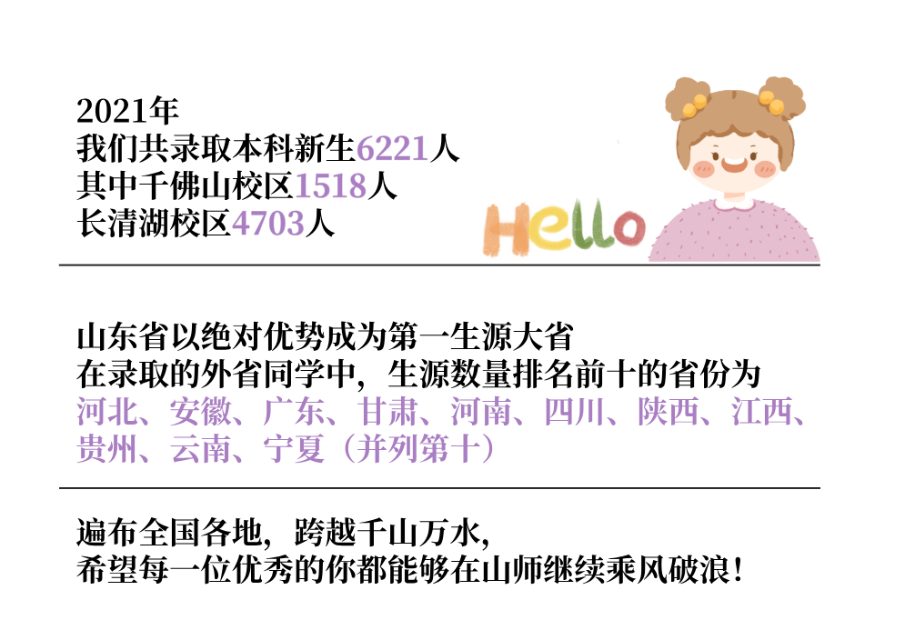 山东师范大学|速看！山东师范大学发布2021年本科新生大数据