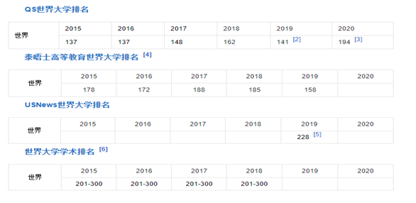 山东师范大学专业_山东临沂大学艺术专业_山东财经大学各专业录取分数线