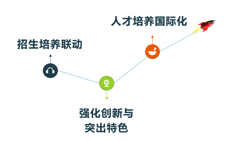 山东临沂大学艺术专业_山东师范大学专业_山东财经大学各专业录取分数线