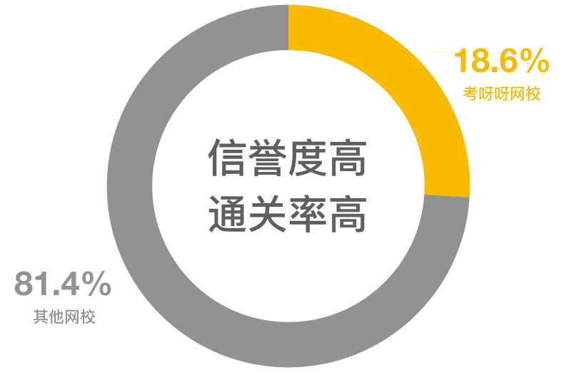 初级会计可以过一门吗_初级会计一年能考几次_2021初级会计可以考2次吗