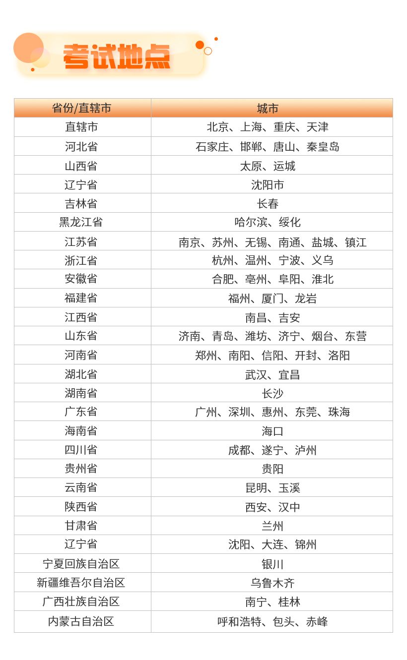 初级会计可以过一门吗_初级会计一年能考几次_2021初级会计可以考2次吗