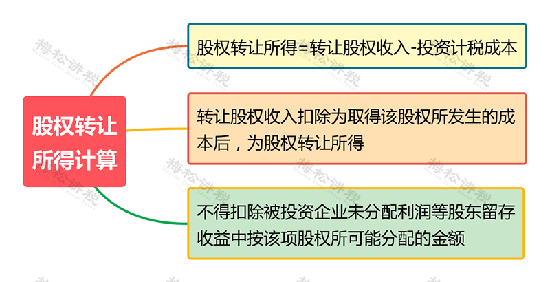 苏州注册公司