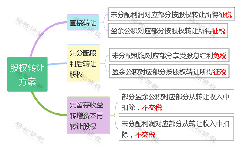 苏州注册公司