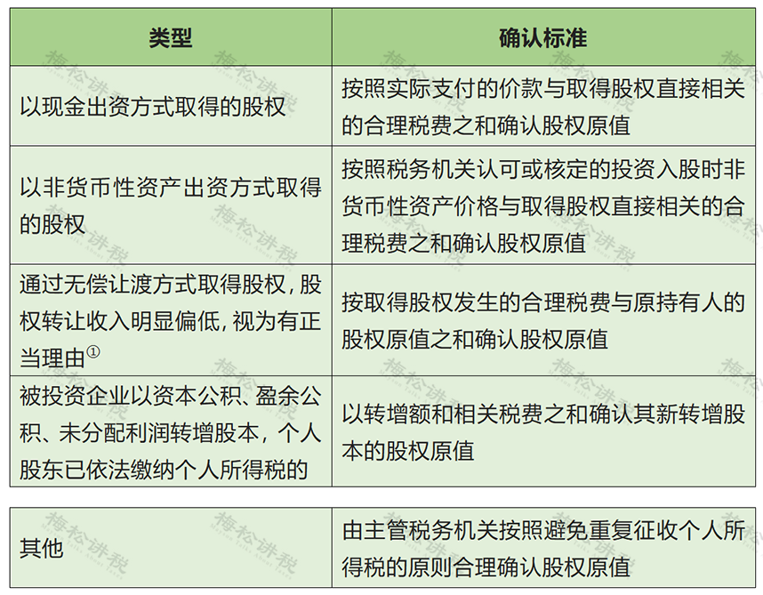 苏州注册公司