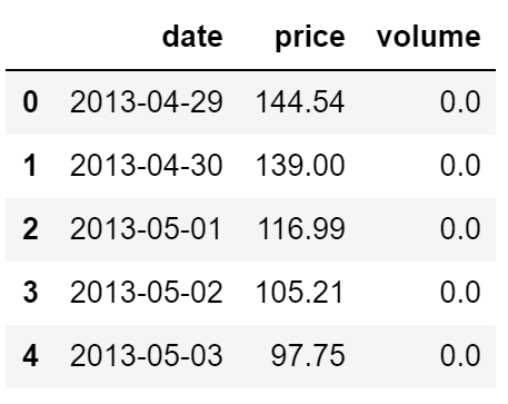 比特币价值比特币最新_火币网比特币价格历史数据_比特币价格变化