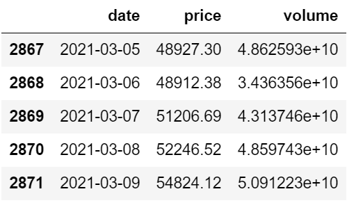 火币网比特币价格历史数据_比特币价值比特币最新_比特币价格变化