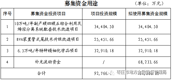 热烈祝贺联泓新科成功在深交所中小板上市(股票代码003022),成为枣庄