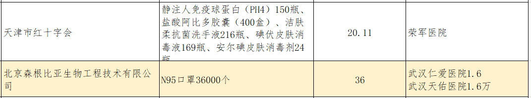 武汉仁爱属于正规医院吗_武汉市仁爱医院在哪_武汉市仁爱医院怎样
