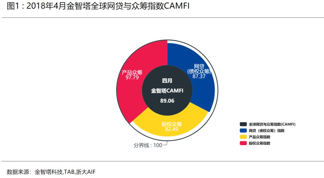 众筹系统 融美科技_上海打造金融科技中心_杭州金融科技中心