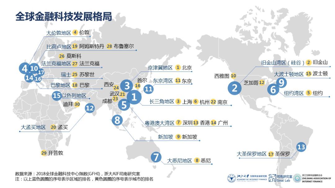 杭州金融科技中心_上海打造金融科技中心_众筹系统 融美科技