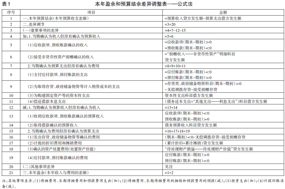 政府会计准则制度实施中特殊事项的处理