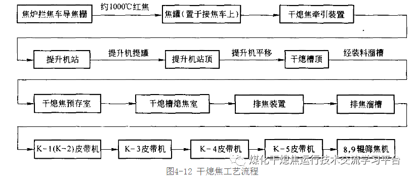 苏联、德国、日本、济钢的干熄焦技术的图8