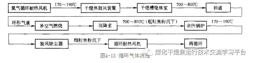 苏联、德国、日本、济钢的干熄焦技术的图9
