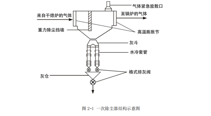干熄焦預存室、一次除塵高溫料位檢測裝置的研究與改進的圖2
