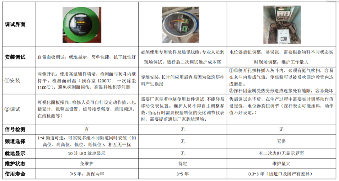 干熄焦預存室、一次除塵高溫料位檢測裝置的研究與改進的圖13
